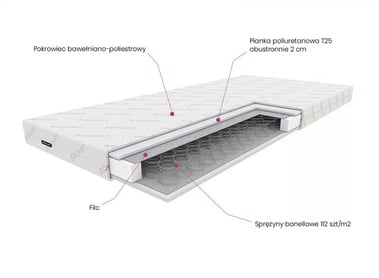 Detský pružinový matrac Tebi - 90x180 cm Matrac sprezynowy Detský Tebi