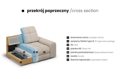 Rozkládací rohový gauč Magnelio U II pravý - béžová bouclé Catch Me 2 Rohová sedací souprava Magnelio U II rozkládací pravá - béžová boucle Catch me 2